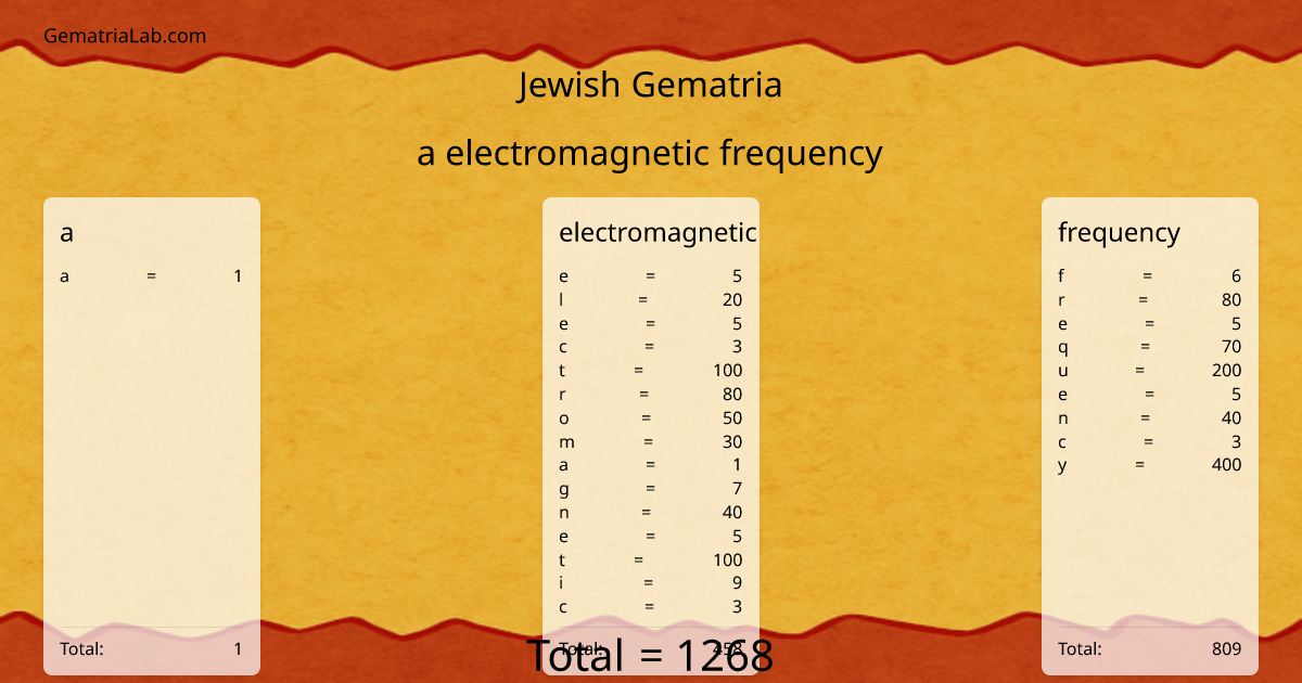 a electromagnetic frequency in jewish Gematria